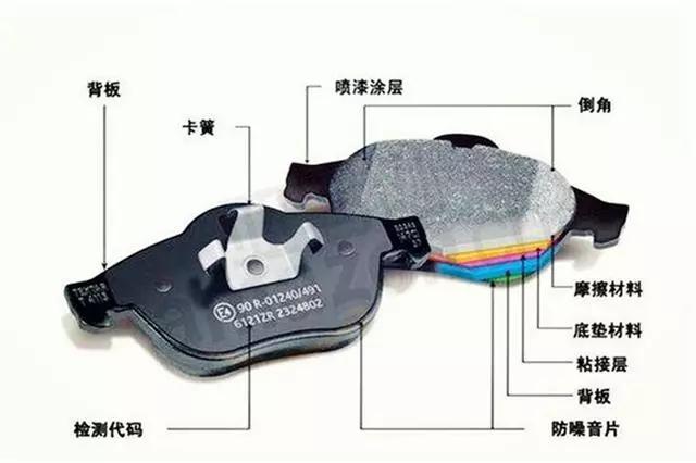 關于剎車片，修理廠應該都需知道這些。