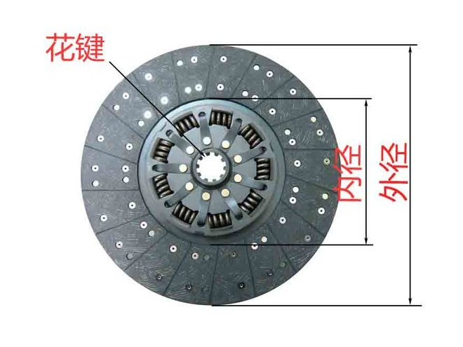 怎樣來選購離合器片？除了品牌還能看些什么（一）